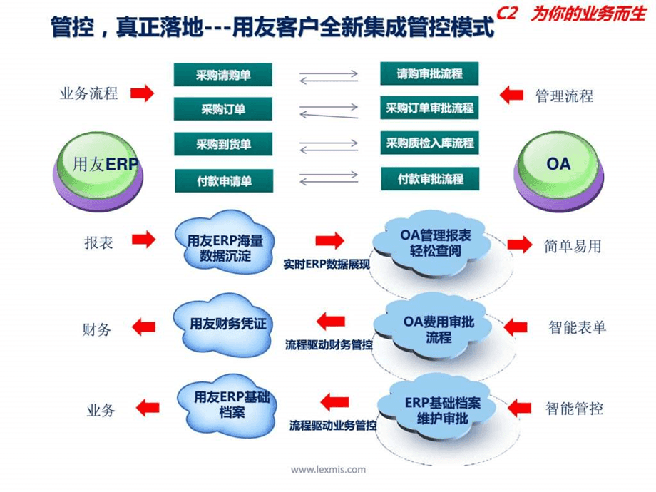 優(yōu)化供應鏈管理策略與服務的關鍵要素