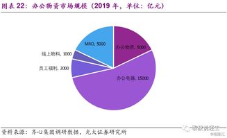 輕工行業2020年投資策略 尋找確定性，把握供應鏈管理服務催化劑